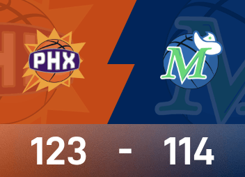 NBA战报：布克24分9助，太阳122-114击败独行侠