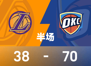 NBA半场：SGA18分，东契奇11分，雷霆70-38领跑位湖人